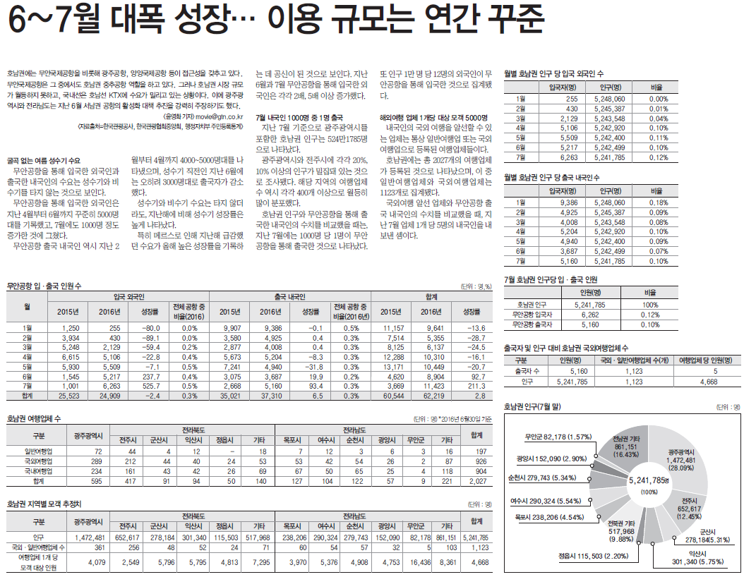 뉴스 사진